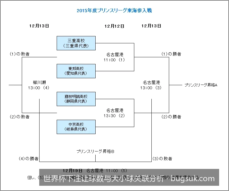 浅盘让球与小球关联：世界杯淘汰赛阶段的防守数据特征分析
